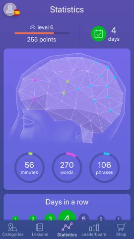 This is a screenshot from the Mondly app that shows learning statistics and progress. This Mondly review discusses these statistics and whether or not they're helpful.