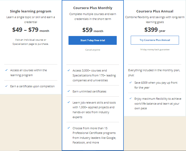 Coursera Plus Price