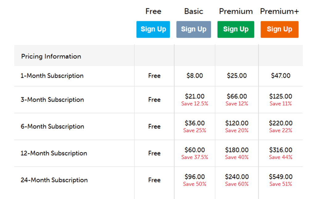 spanishpod101 price table