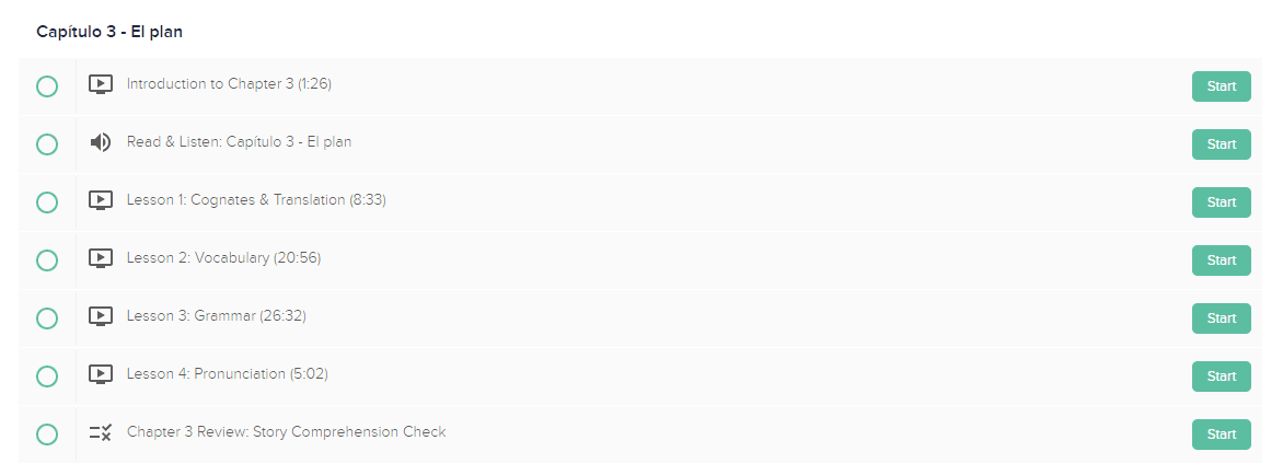spanish uncovered modules