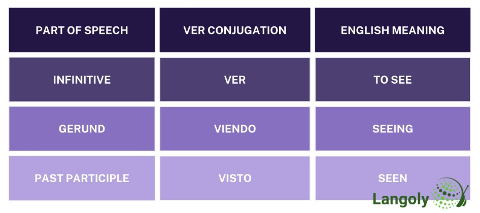 ver conjugation table