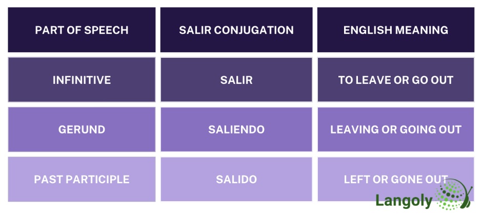 salir conjugation table